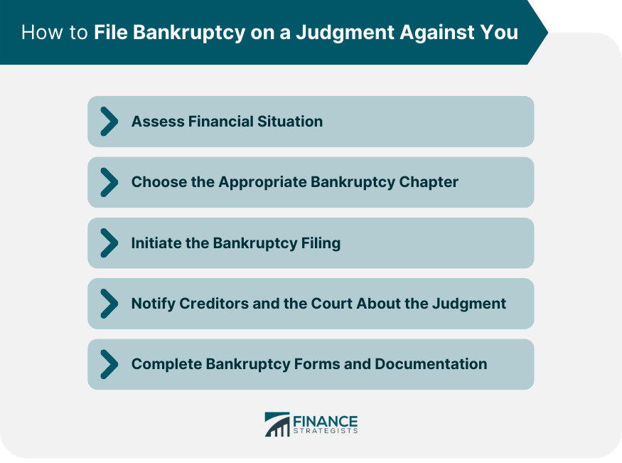How to File Bankruptcy on a Judgment Against You