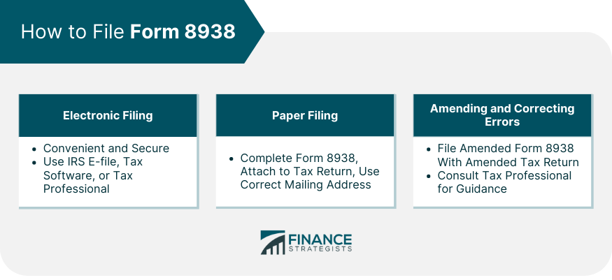 How to File Form 8938