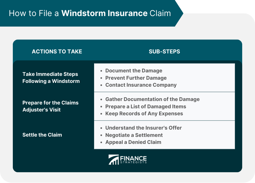 How to File a Windstorm Insurance Claim