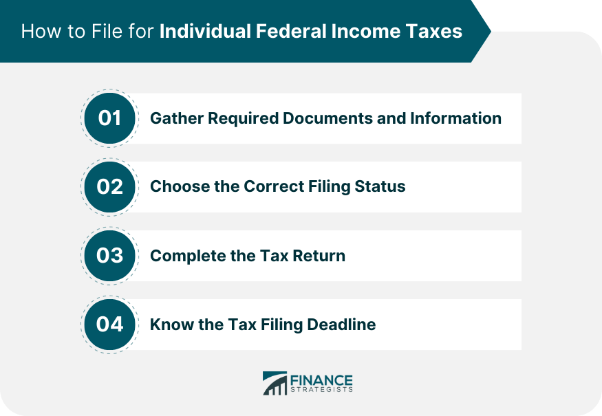 How to File for Individual Federal Income Taxes