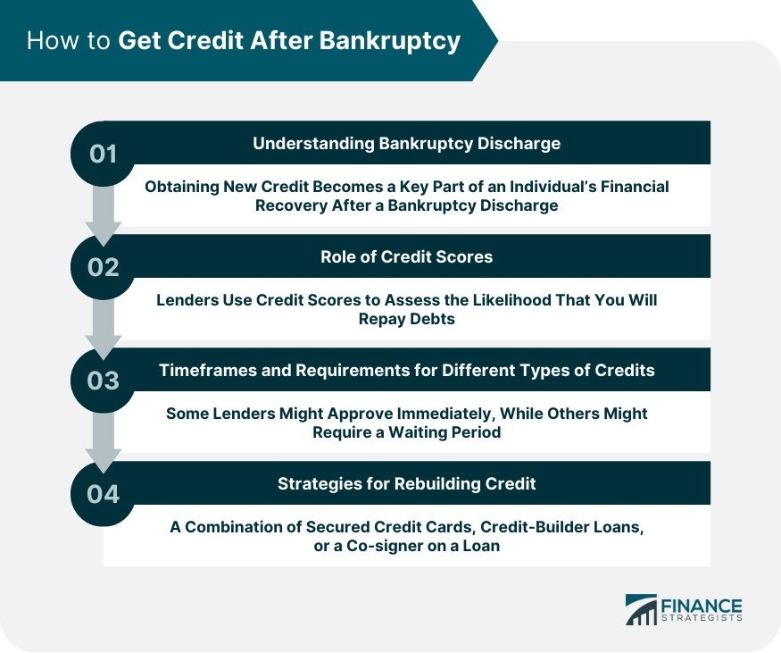 How to Get Credit After Bankruptcy