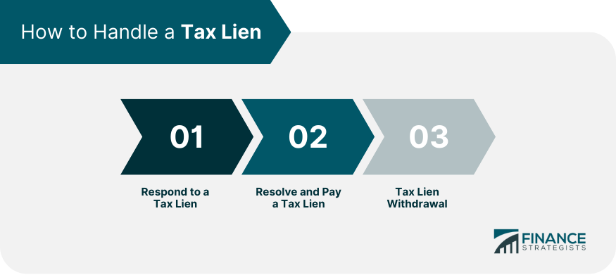 How to Handle a Tax Lien