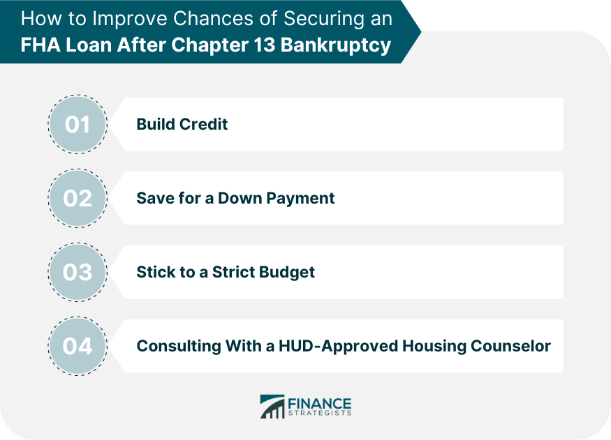 How to Improve Chances of Securing an FHA Loan After Chapter 13 Bankruptcy