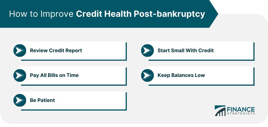 How to Improve Credit Health Post-bankruptcy