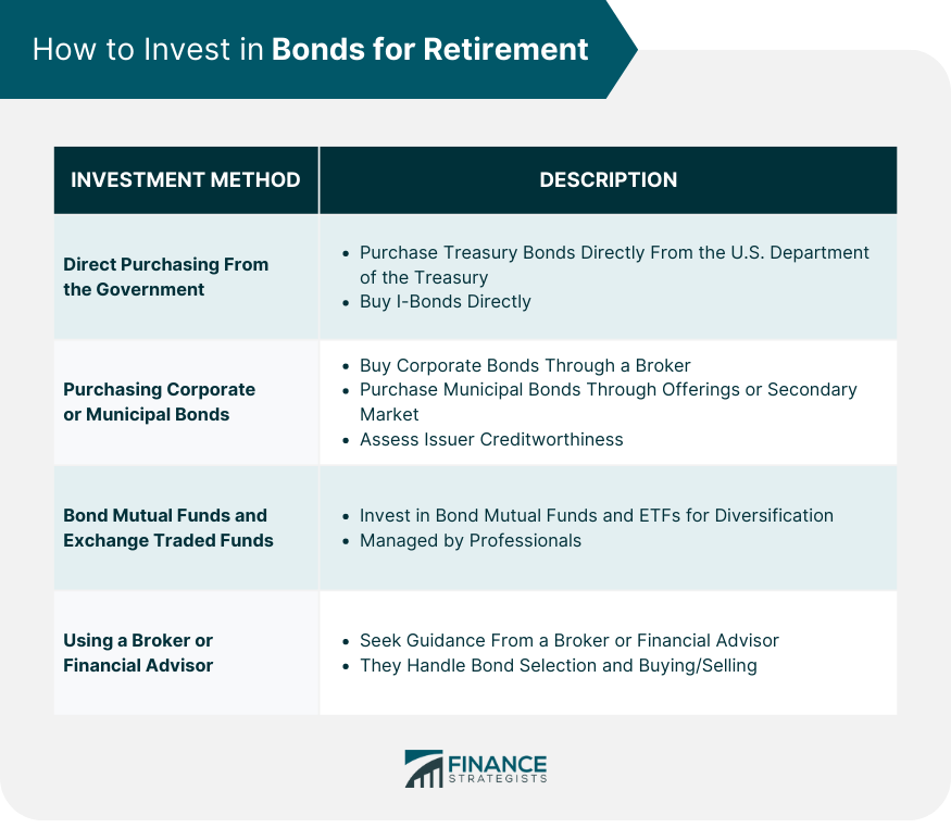 How to Invest in Bonds for Retirement