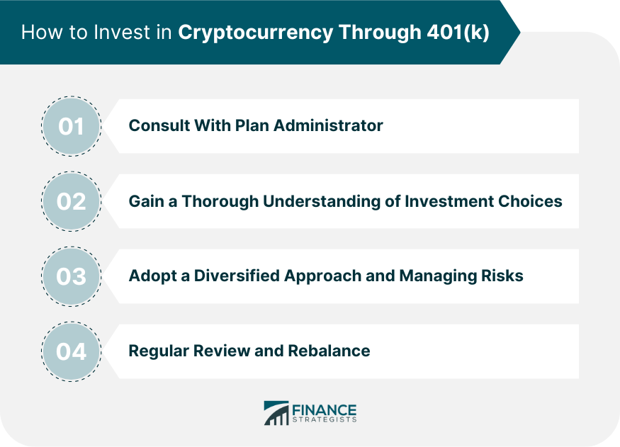 How to Invest in Cryptocurrency Through 401(k)