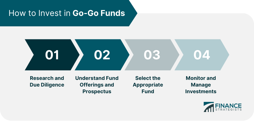 How to Invest in Go-Go Funds