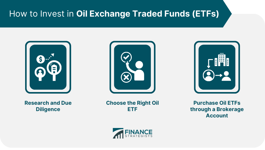 How to Invest in Oil Exchange Traded Funds (ETFs)