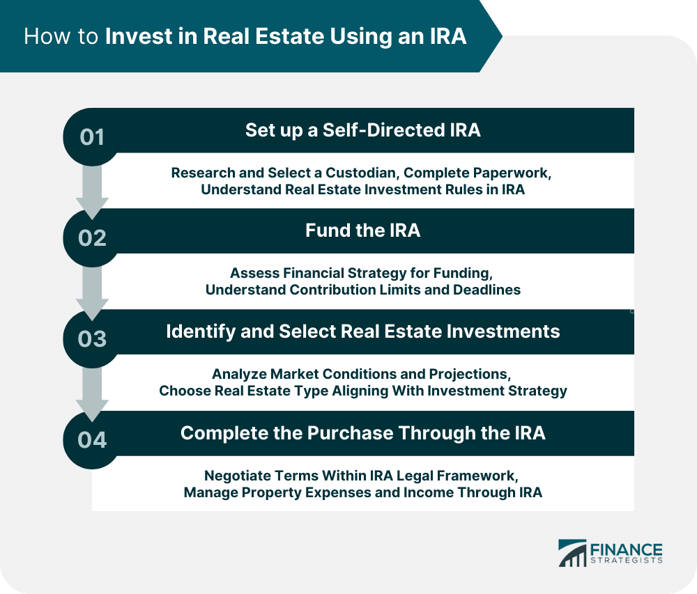 How to Invest in Real Estate Using an IRA