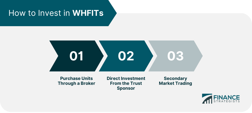 How to Invest in WHFITs