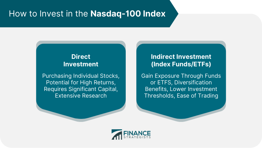 How to Invest in the Nasdaq-100 Index