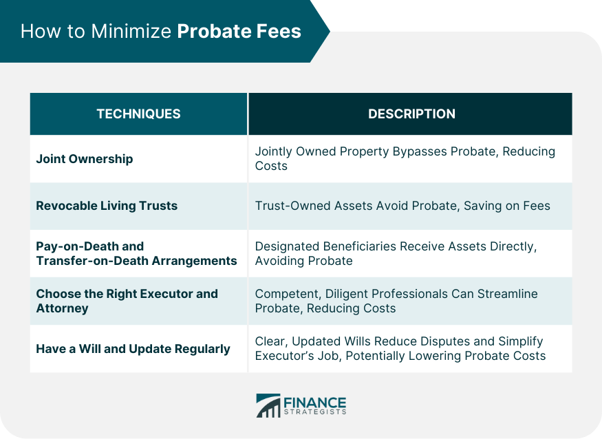 How to Minimize Probate Fees