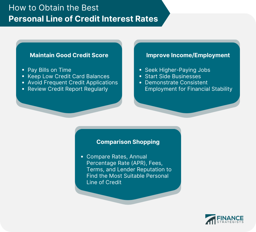 How to Obtain the Best Personal Line of Credit Interest Rates