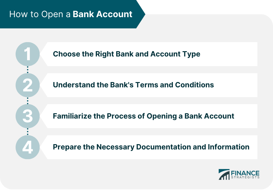How to Open a Bank Account