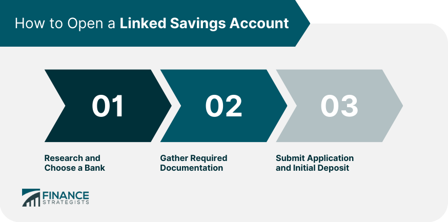 How to Open a Linked Savings Account