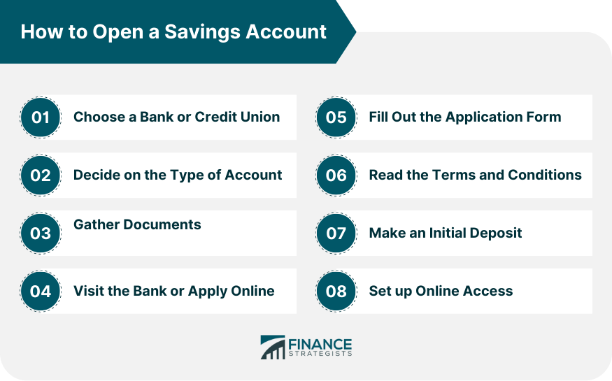 How to Open a Savings Account