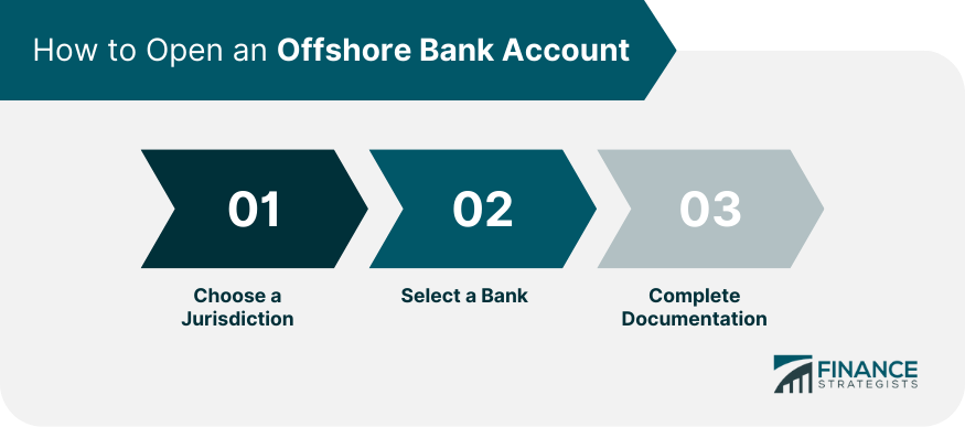 How to Open an Offshore Bank Account