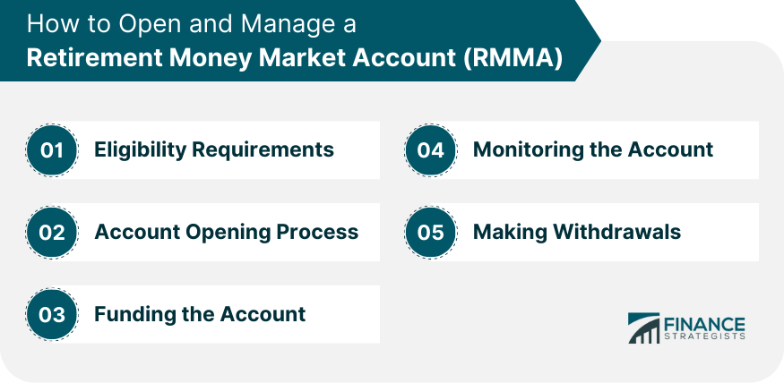 How to Open and Manage a Retirement Money Market Account