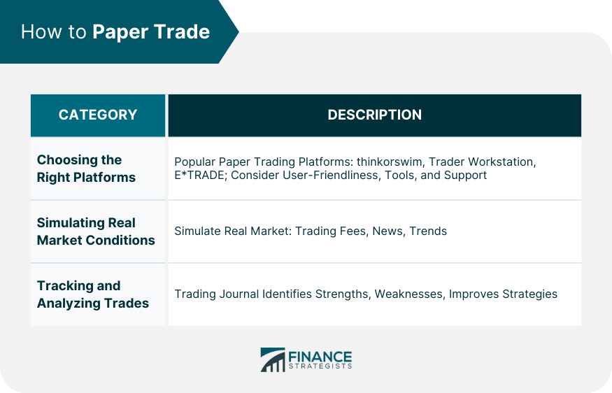 How to Paper Trade