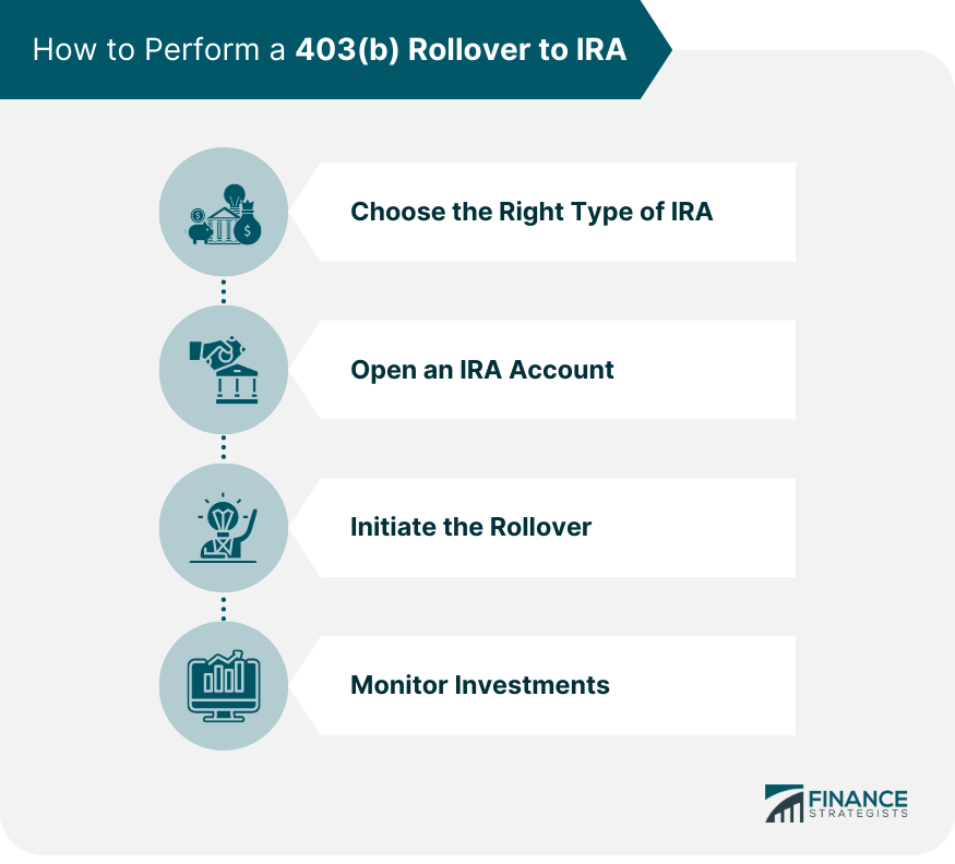 How to Perform a 403(b) Rollover to IRA
