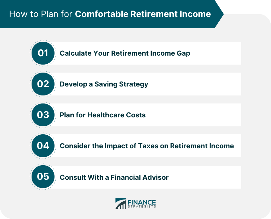 How to Plan for Comfortable Retirement Income