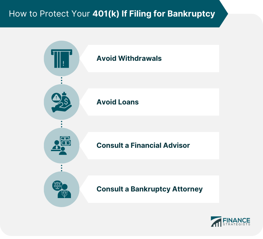 How to Protect Your 401(k) if Filing for Bankruptcy