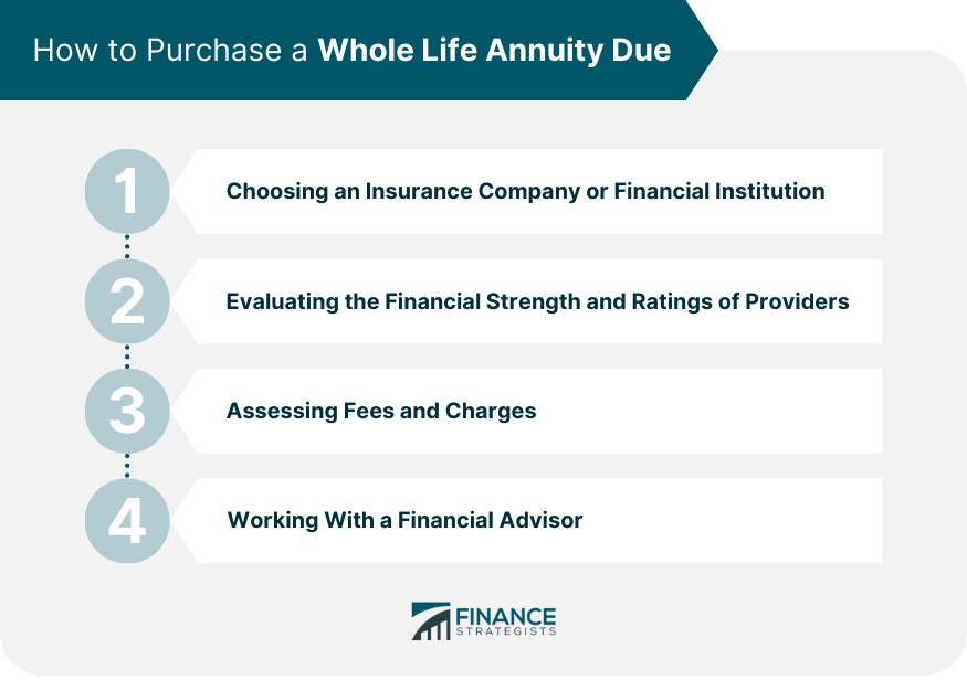 How to Purchase a Whole Life Annuity Due