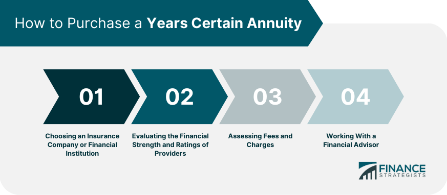 How to Purchase a Years Certain Annuity