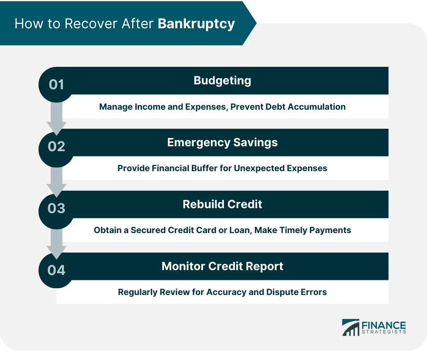How to Recover After Bankruptcy