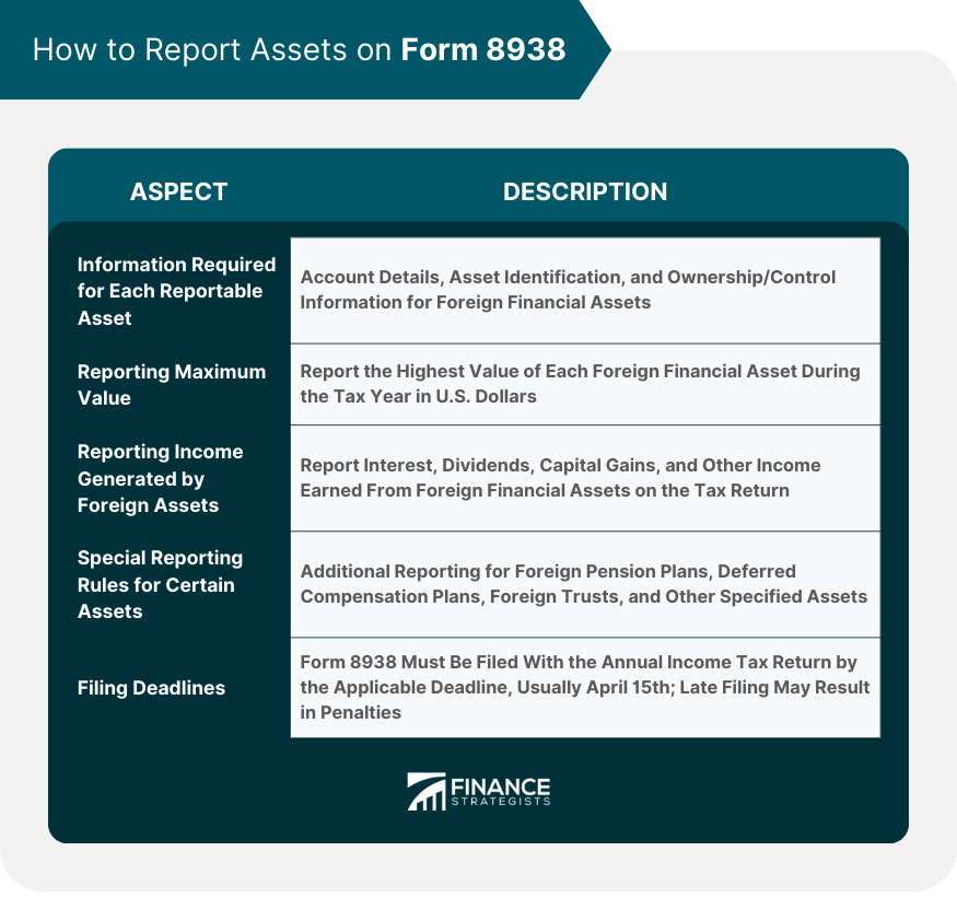 How to Report Assets on Form 8938