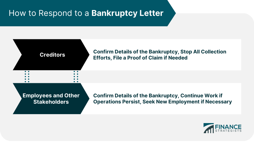 How to Respond to a Bankruptcy Letter