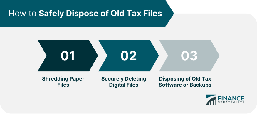How to Safely Dispose of Old Tax Files