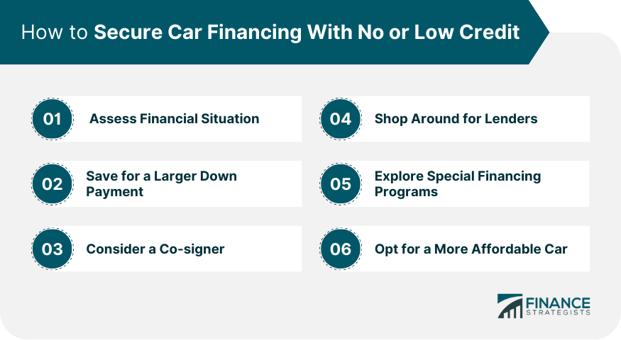 How to Secure Car Financing With No or Low Credit
