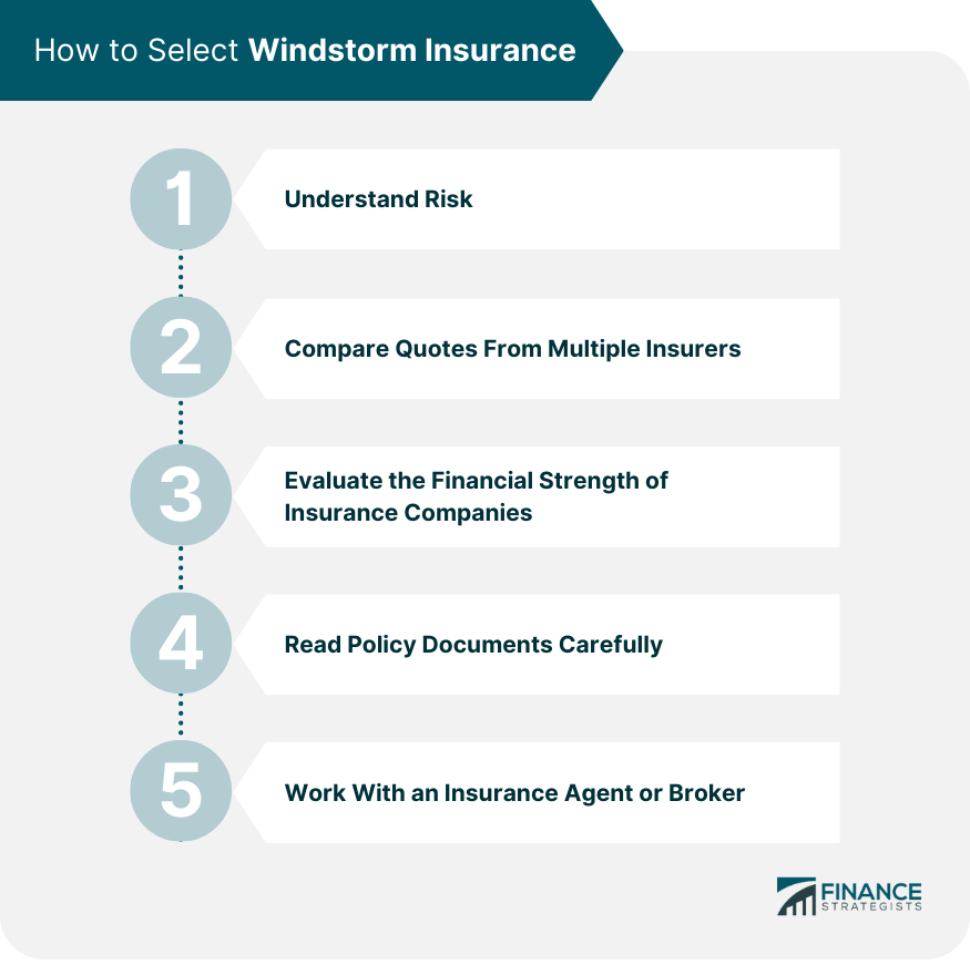 How to Select Windstorm Insurance