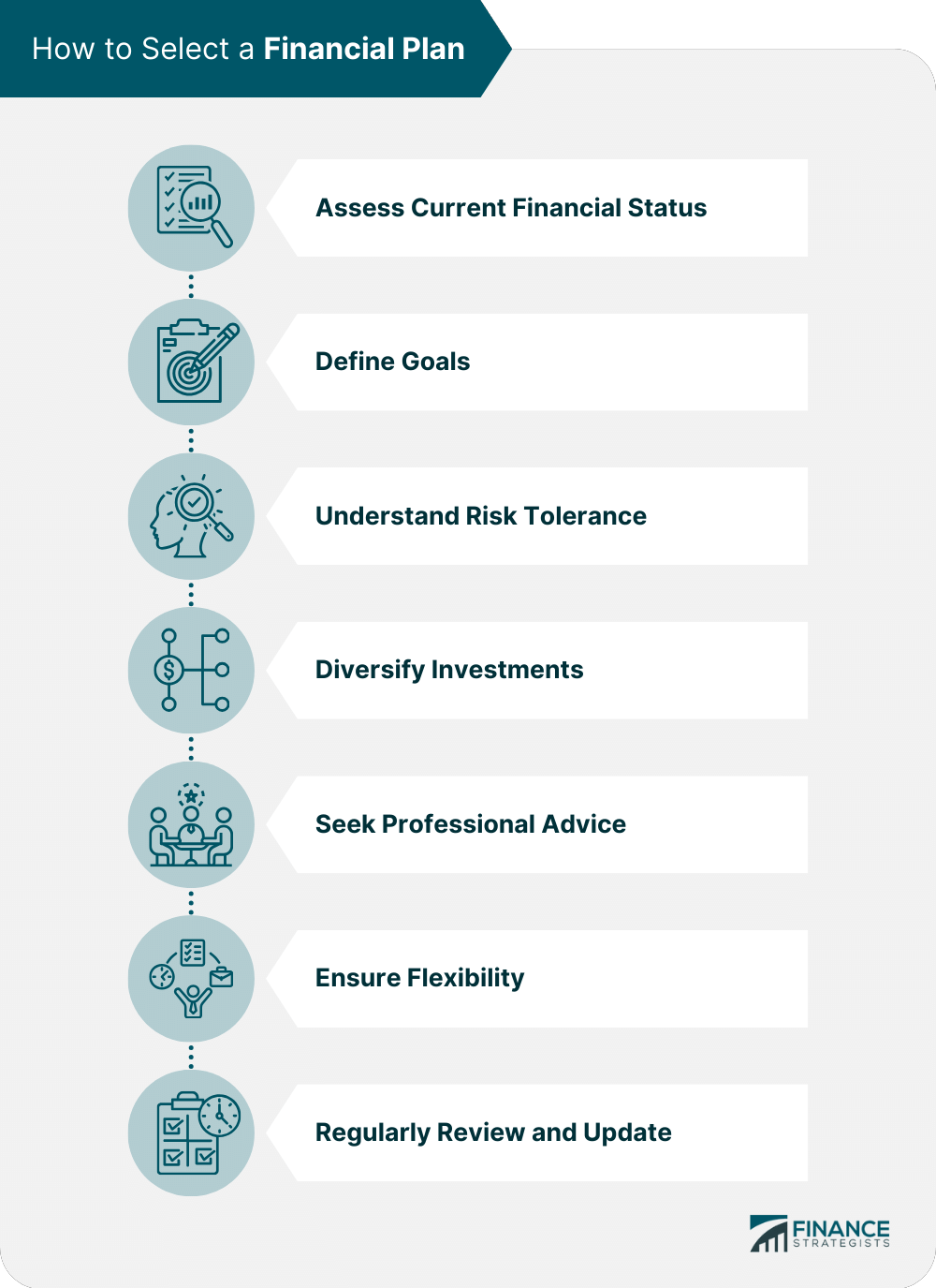 How to Select a Financial Plan
