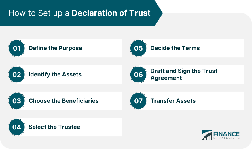 How to Set up a Declaration of Trust