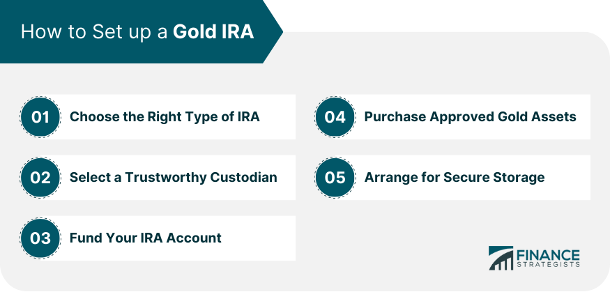 How to Set up a Gold IRA