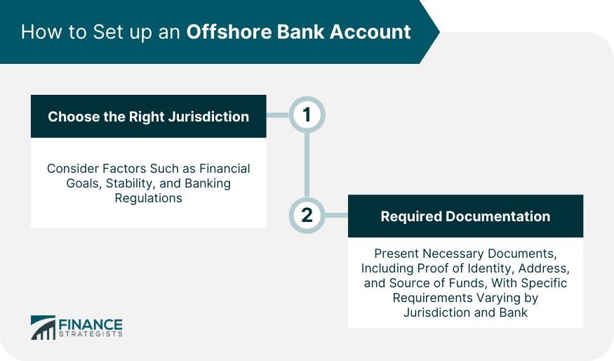 How to Set-up an Offshore Bank Account