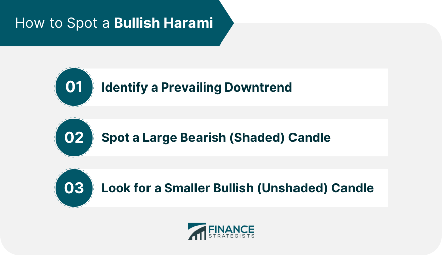 How to Spot a Bullish Harami