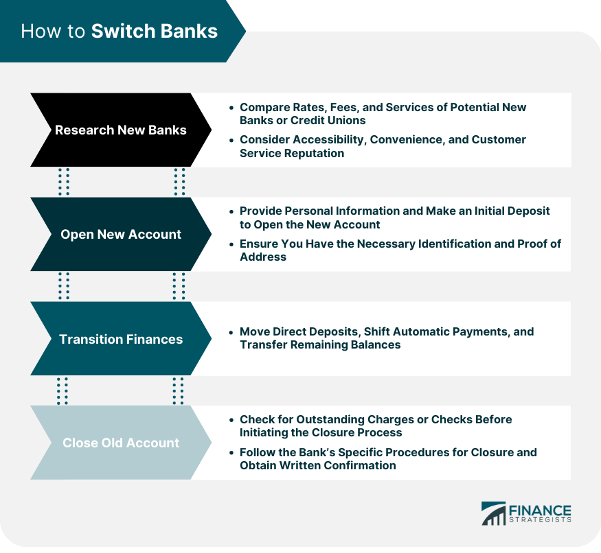 How to Switch Banks
