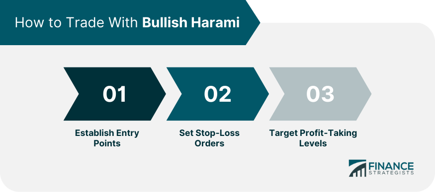How to Trade With Bullish Harami