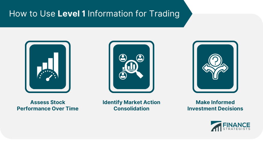 How to Use Level 1 Information for Trading