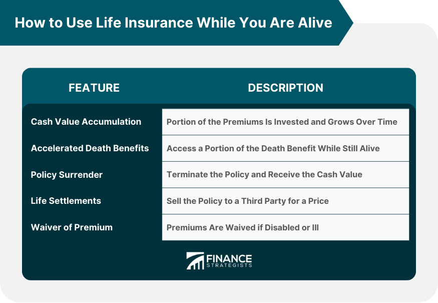 How to Use Life Insurance While You Are Alive
