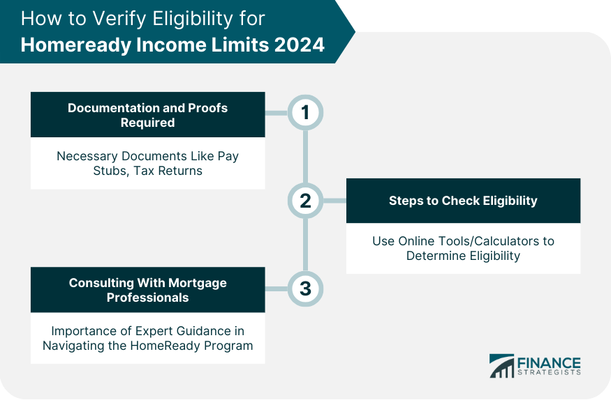 How to Verify Eligibility for Homeready Income Limits 2024