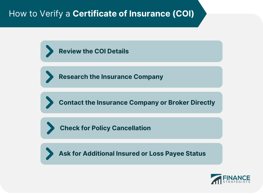 How to Verify a Certificate of Insurance (COI)
