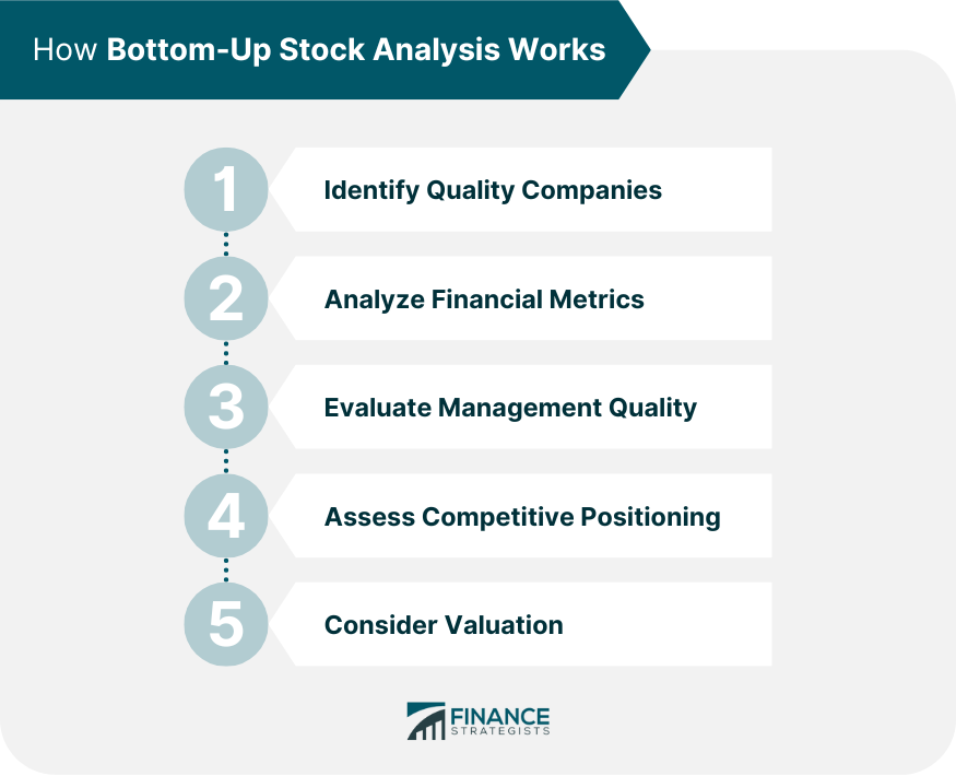 How Bottom-Up Analysis Works