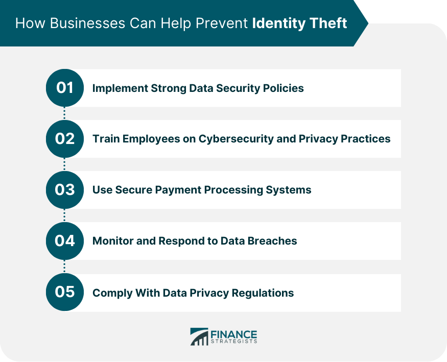 How Businesses Can Help Prevent Identity Theft