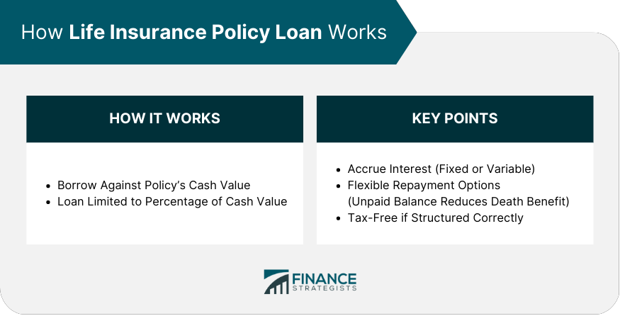 How Life Insurance Policy Loan Works