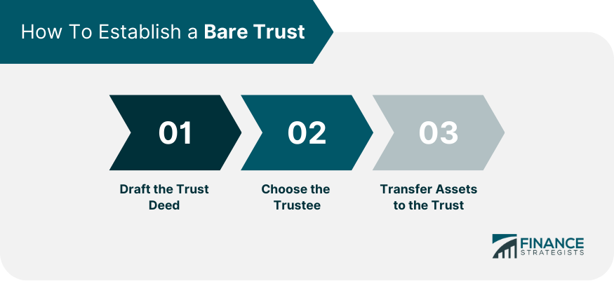 How To Establish a Bare Trust