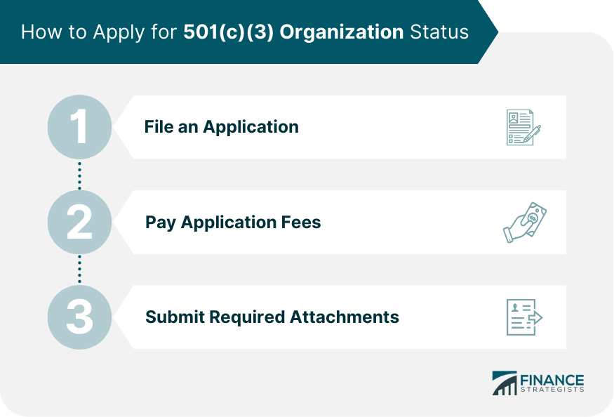 How to Apply for 501(c)(3) Organization Status